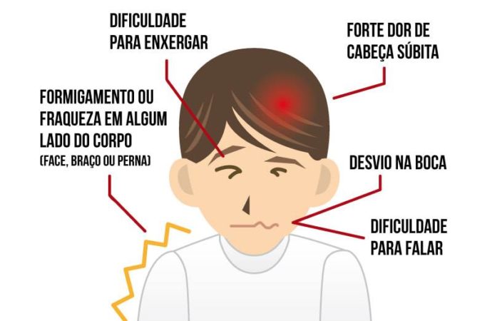 DICAS DE SAÚDE – Você sabe o que é um AVC?