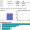 Porto Alegre lança “vacinômetro” para população acompanhar numeros de imunizados na cidade