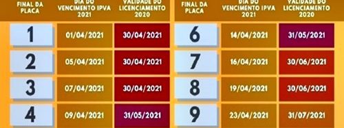 Licenciamento para veículos com placas final 4, 5 e 6 vence em 31 de maio. Saiba mais: