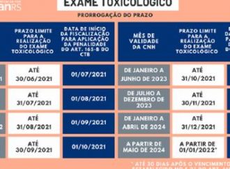 Prazo para renovação do exame toxicológico de CNHS vencidas entre março e junho de 2021 termina na quarta-feira (30)